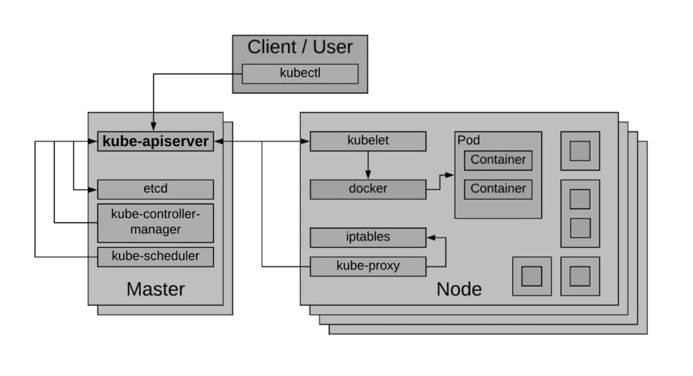 An Overview of Microservice Architecture: Recent Trends and Challenges